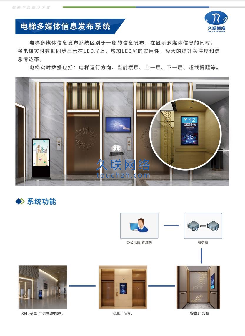 电梯多媒体信息发布系统-1